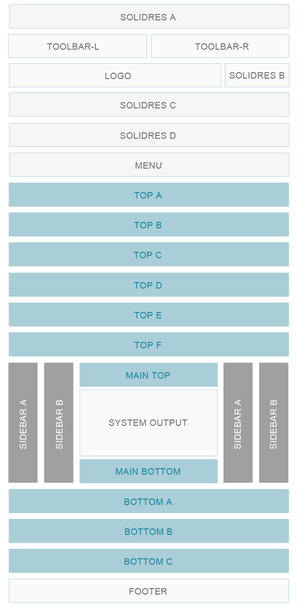 Emerald Module positions